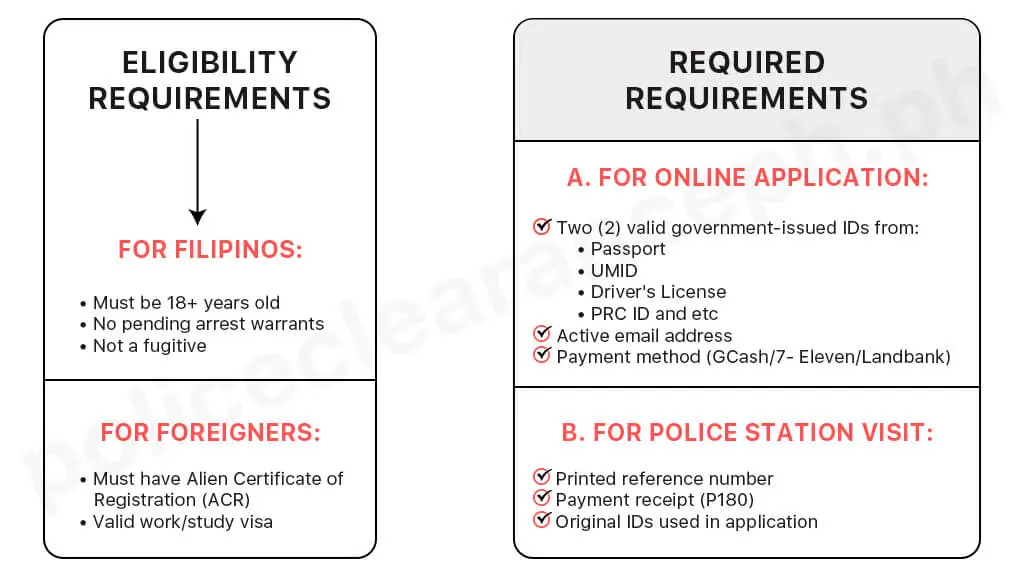 Requirements for Getting Police Clearance