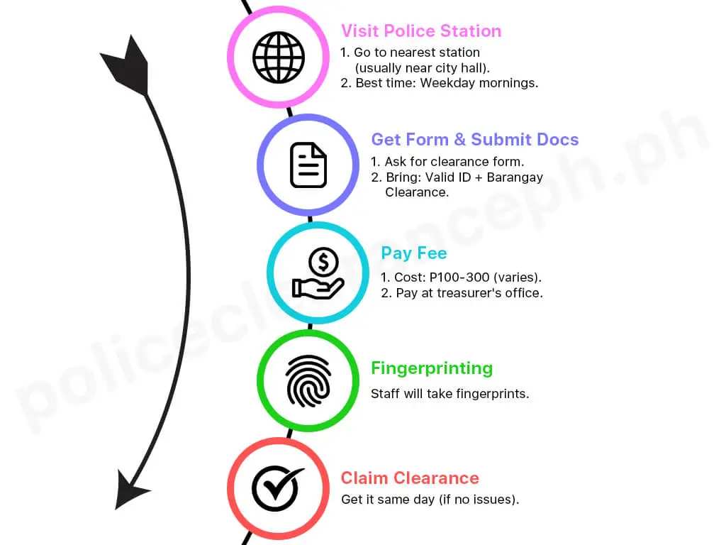 How to Apply for Local Police Clearance?
